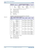 Preview for 54 page of YOKOGAWA Rotamass Giga General Instruction Manual