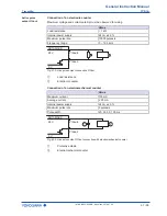 Preview for 57 page of YOKOGAWA Rotamass Giga General Instruction Manual