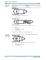 Preview for 60 page of YOKOGAWA Rotamass Giga General Instruction Manual