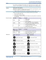 Preview for 69 page of YOKOGAWA Rotamass Giga General Instruction Manual