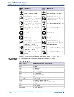 Preview for 70 page of YOKOGAWA Rotamass Giga General Instruction Manual