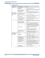 Preview for 82 page of YOKOGAWA Rotamass Giga General Instruction Manual