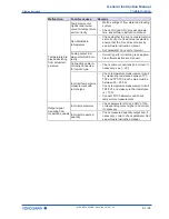 Preview for 83 page of YOKOGAWA Rotamass Giga General Instruction Manual