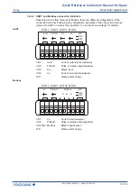 Preview for 55 page of YOKOGAWA ROTAMASS Total Insight User Manual