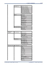 Preview for 18 page of YOKOGAWA ROTAMETER RAMC User Manual