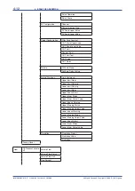 Preview for 19 page of YOKOGAWA ROTAMETER RAMC User Manual