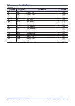 Preview for 26 page of YOKOGAWA ROTAMETER RAMC User Manual