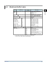 Preview for 13 page of YOKOGAWA SALD Style S User Manual