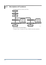 Preview for 22 page of YOKOGAWA SALD Style S User Manual