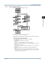 Preview for 23 page of YOKOGAWA SALD Style S User Manual