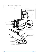 Preview for 28 page of YOKOGAWA SALD Style S User Manual