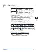 Preview for 29 page of YOKOGAWA SALD Style S User Manual