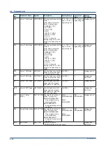 Preview for 40 page of YOKOGAWA SALD Style S User Manual