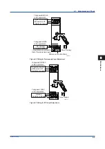 Preview for 47 page of YOKOGAWA SALD Style S User Manual