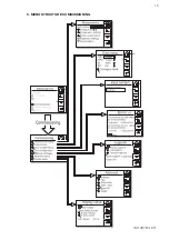 Предварительный просмотр 21 страницы YOKOGAWA SC150 Instruction Manual