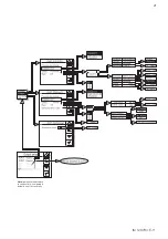 Preview for 27 page of YOKOGAWA SC150 Instruction Manual