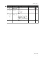 Preview for 47 page of YOKOGAWA SC202G (S) User Manual