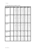 Предварительный просмотр 62 страницы YOKOGAWA SC202G (S) User Manual