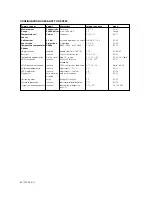 Preview for 6 page of YOKOGAWA SC202G(S) User Manual