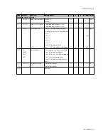 Preview for 37 page of YOKOGAWA SC202G(S) User Manual