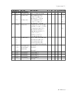 Preview for 41 page of YOKOGAWA SC202G(S) User Manual