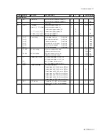 Preview for 45 page of YOKOGAWA SC202G(S) User Manual