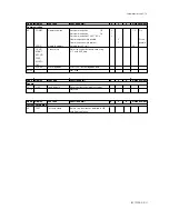 Preview for 47 page of YOKOGAWA SC202G(S) User Manual