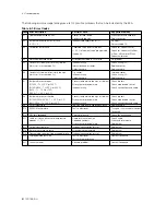 Preview for 56 page of YOKOGAWA SC202G(S) User Manual