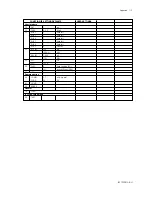 Preview for 65 page of YOKOGAWA SC202G(S) User Manual