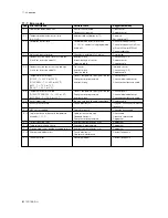 Preview for 66 page of YOKOGAWA SC202G(S) User Manual