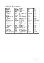 Preview for 9 page of YOKOGAWA SC202G User Manual