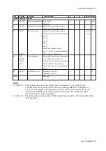 Preview for 55 page of YOKOGAWA SC202G User Manual