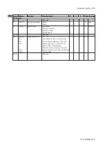 Preview for 61 page of YOKOGAWA SC202G User Manual