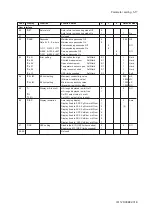 Preview for 63 page of YOKOGAWA SC202G User Manual