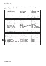 Preview for 71 page of YOKOGAWA SC202G User Manual