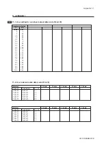 Preview for 75 page of YOKOGAWA SC202G User Manual