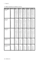 Preview for 76 page of YOKOGAWA SC202G User Manual