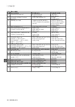 Preview for 80 page of YOKOGAWA SC202G User Manual