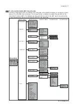 Preview for 81 page of YOKOGAWA SC202G User Manual