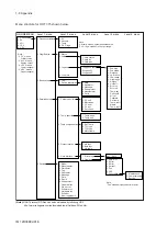 Preview for 82 page of YOKOGAWA SC202G User Manual