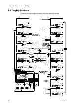 Preview for 29 page of YOKOGAWA SC402G User Manual