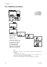 Preview for 61 page of YOKOGAWA SC402G User Manual