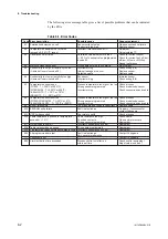 Preview for 67 page of YOKOGAWA SC402G User Manual