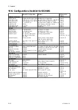 Preview for 77 page of YOKOGAWA SC402G User Manual