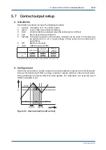 Preview for 48 page of YOKOGAWA SC450G User Manual