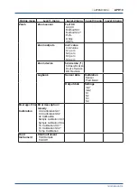 Предварительный просмотр 76 страницы YOKOGAWA SC450G User Manual