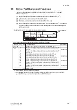 Preview for 14 page of YOKOGAWA SC72 User Manual