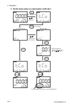 Preview for 23 page of YOKOGAWA SC72 User Manual