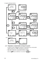 Preview for 33 page of YOKOGAWA SC72 User Manual