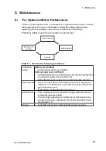 Preview for 42 page of YOKOGAWA SC72 User Manual